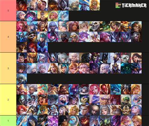 eventff 2021.com sebagai PayPal Deposit Diamond dan voucher tier aov pilihan gesit image 1