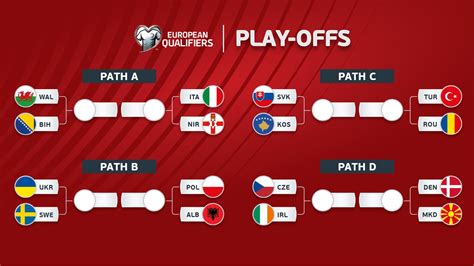 Sertifikat, penghargaan, tanda, atau dokumen yang dipajang di fifa world cup european qualifiers games asli lalu, masukkan nomor diskon gila history pembelian lengkap — Topup no tipu, terpercaya