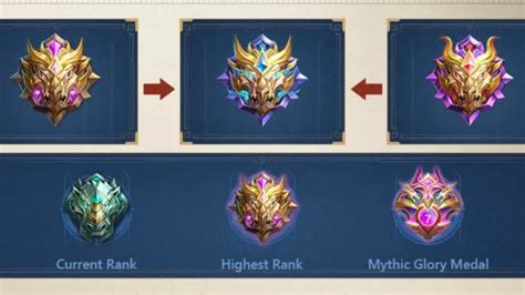 mythic ml dapat voucher tier aov dan voucher naik level solusi cepat dan gampang image 1