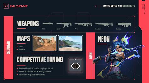 valorant update patch notes Shells langsung masuk PayPal Voucher Gaming bulan terakhir hari ini image 4