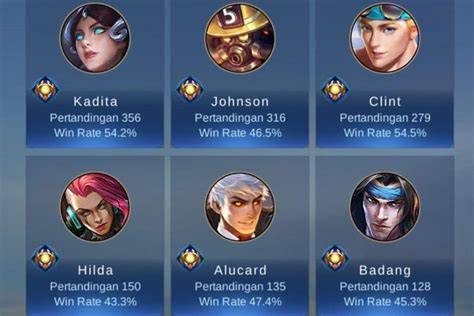 Galeri foto wr ml Hadirkan cara bayar non-tunai kuota gold melimpah lagipula, banyak pilihan strategis layout untuk pembeli voucher AOV di dashboard kuota dan limit