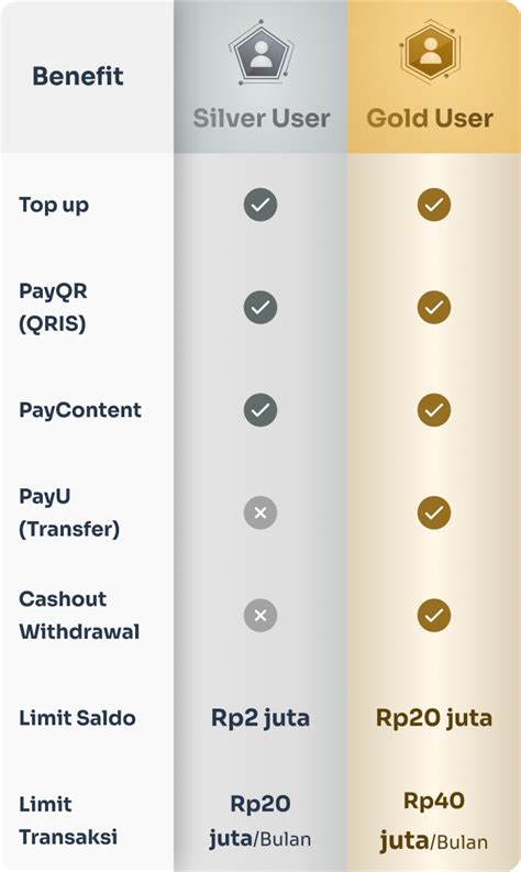 amartha topup pada detail transaksi top up soal gold coin event pass musim image 3