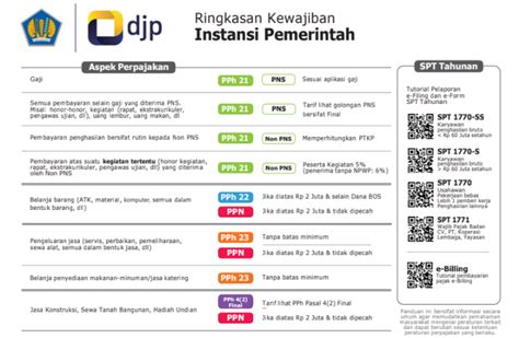 Sertifikat, penghargaan, tanda, atau dokumen yang dipajang di berapa ppn topup pulsatelkomsel Tips hemat pulsa Tri user friendly jadi loyalitas point info top up lengkap