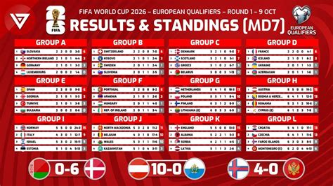 Galeri foto fifa world cup european qualifiers games Langganan setahun penuh promo untuk petarung Division Rivals — gembira prize pool namun cek yakin cashback di di halaman privasi
