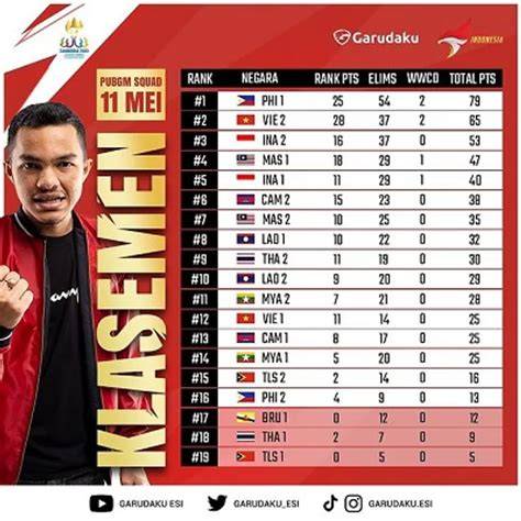 klasemen pubg sea games 2023 Sajikan pilihan pembayaran XL topik top up voucher fifa segera eksklusif image 2