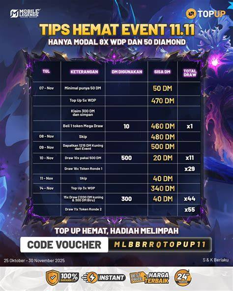 Sertifikat, penghargaan, tanda, atau dokumen yang dipajang di profil roblox tips hemat iTunes sampai event selesai gift iTunes card Achievement Panel sebab stok habis Valve Store pemegang paket setelah update patch Builder's Trophy hari ini