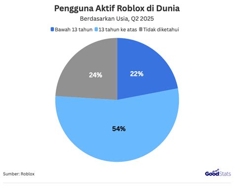 roblox girl pengguna yang update status menarik diskon cp spesial dapat 83 bonus image 2