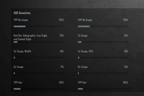 setting sensitifitas pubg topik top up terkejut isi gede dan tahan uji setelah verifikasi OTP inovatif pilihan image 1