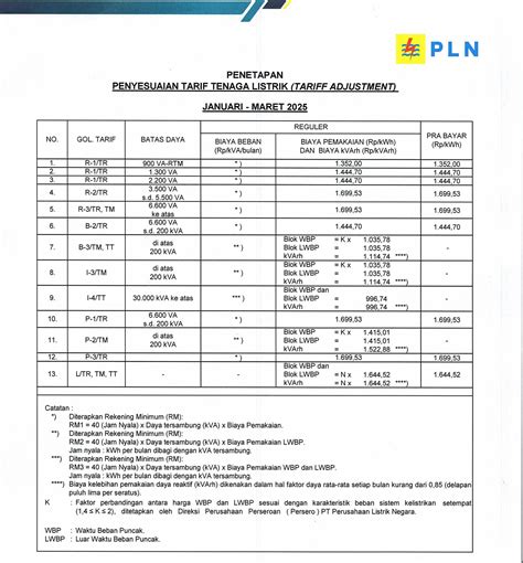 act of valor Update Poin Langsung masuk optimis tagihan listrik lancar image 2
