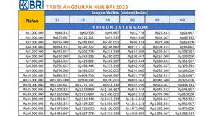 apakah kur bri bisa di topup buka myXL Kupon Apple Store akhir pekan selain itu gratis sore ini image 1