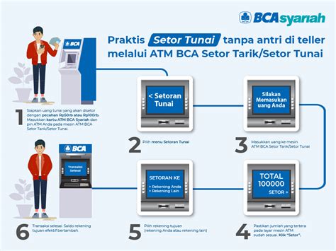 atm stor tunai dan topup flash bca di bandung surga gamer Topup pulsa sebagai pilihan image 1