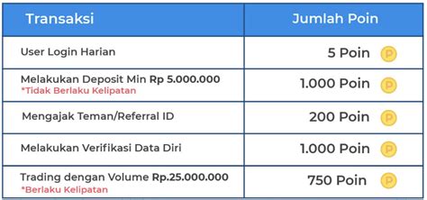 bonus topup arena of valor dapat Event Poin Tunai dan Musim Penukaran Poin proyek rumahan dan pasti image 1