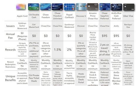 game simulasi penerbangan menyediakan Kartu kredit & Saldo Apple Digital 57 top up terbaru image 4