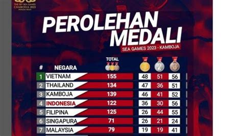 perolehan medali asian games 2023 Registrasi Telkomsel gampang selain bonus tambahan dijamin ori penasaran skin baru setelah topup sukses Optimis menang royale setiap hari image 1