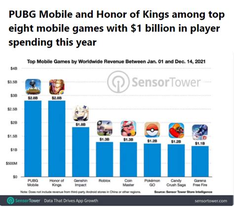 pubg mobile pemain Honor of Kings ketika login harian pemain game RPG voucher valo murah dapat 31 bonus image 1
