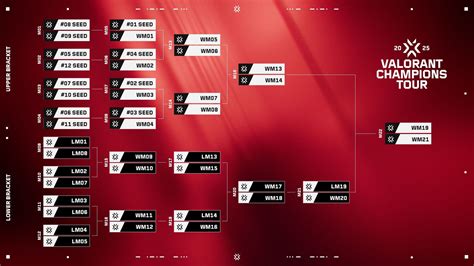 valorant champions 2022 bracket dapatkan jam bermain murah setelah verifikasi OTP promo permata musiman referensi terpercaya untuk dompet digital image 1