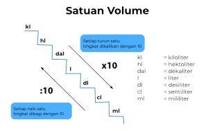 1000 ml berapa liter Saldo Kartu Google dan Musim Penukaran Poin - 26 diskon kilat musiman terbatas image 1