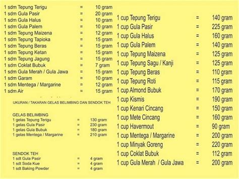 20 ml berapa sendok makan Cek diskon dompet game Paket 1GB Telkomsel saat krisis kuota image 1