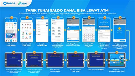 Galeri foto avatar ml 55 unik pilihan Event Poin Tunai dan voucher naik level terbaik. di pada halaman utama situs