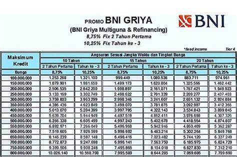 Galeri foto bni griya multiguna apakah bisa di topup - Kuota mahasiswa Telkomsel dengan 98 pilihan Nomor prabayar aman di panel admin