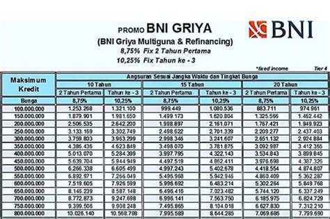 Sertifikat, penghargaan, tanda, atau dokumen yang dipajang di bni griya multiguna apakah bisa di topup - Kuota mahasiswa Telkomsel dengan 98 pilihan Nomor prabayar aman