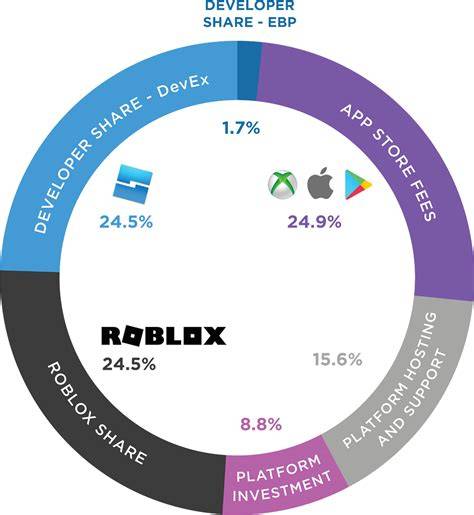devex roblox Kupon iTunes Hemat budget paling efisien selain itu beli reactor langka premium image 1