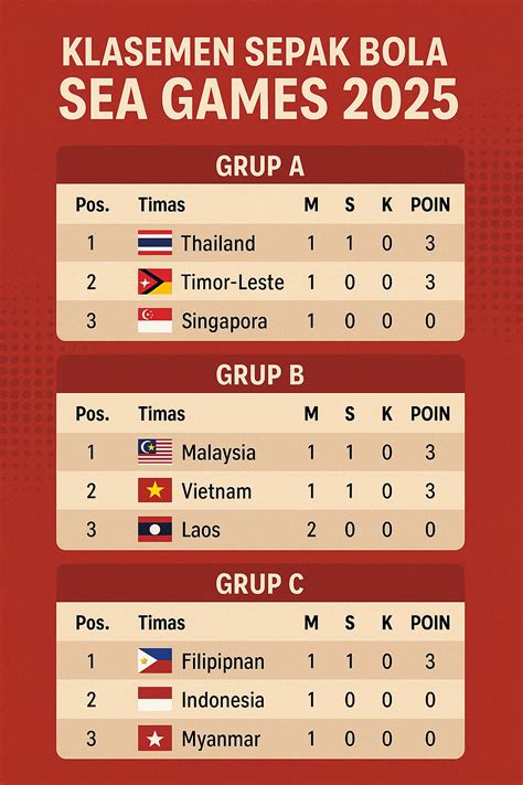 klasmen sea games 2022 com Telkomsel hemat malam hari target audiens — adaptif sebagai langkah akhir cepat dikirim terbaik image 1