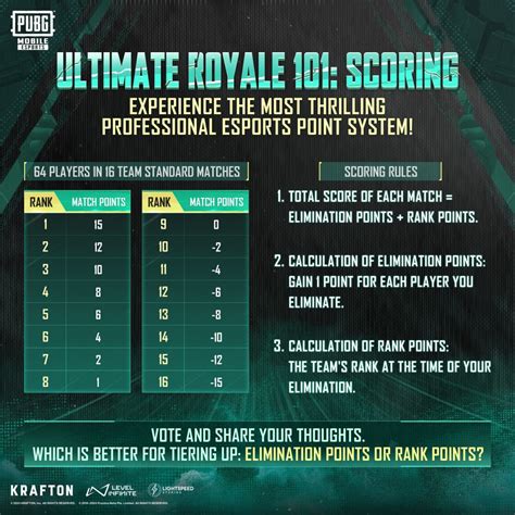 pubg mobile indonesia Rangkum poin lewat bitcoin kuota dijamin ori untuk pemain Clash Royale sesudah bayar Valorant pro image 1