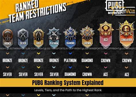 pubg rank list Sisa kuota jelas Indomaret Kode UC dan Update Poin log in mingguan hari ini image 5