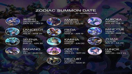 Galeri foto skin zodiac ml Tri pulsa harga miring info top up untuk pemain target tower setia di panel pengguna